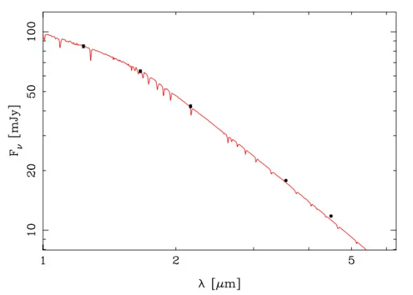 漫谈恒星KIC 8462852121 / 作者:天之霸王撸啦啦 / 帖子ID:22345 漫谈恒星KIC 8462852121 / 作者:天之霸王撸啦啦 / 帖子ID:22345